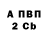 Бутират BDO 33% Bandera metal